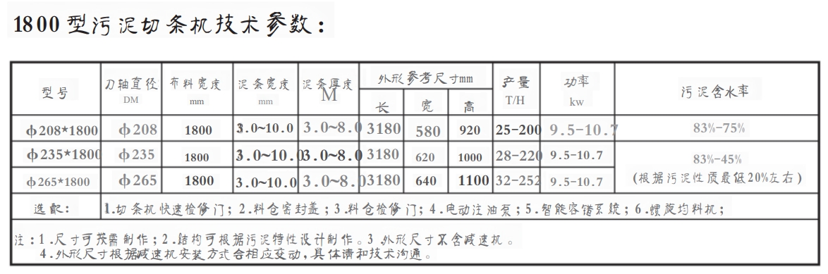 1800 型污泥切條機(圖1) 1800 型污泥切條機(圖1)